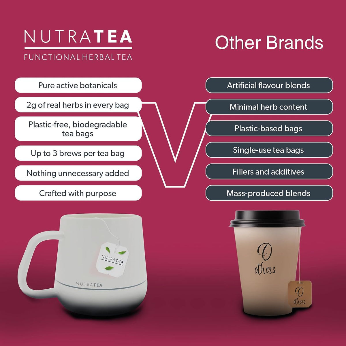 Nutra Tea - Raspberry Leaf & Peppermint Tea