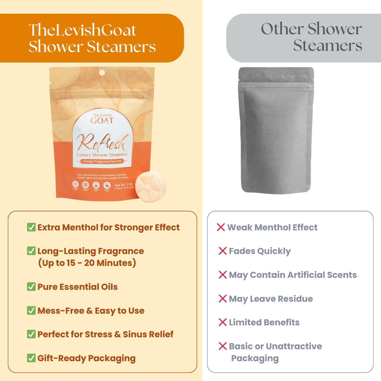 TLG Soothe Shower Steamers Aromatherapy 7 Pack – USA Made with Extra Menthol, Peppermint & Eucalyptus – Shower Bomb for Relaxation, Stress & Sinus Relief – Gift for Men & Women