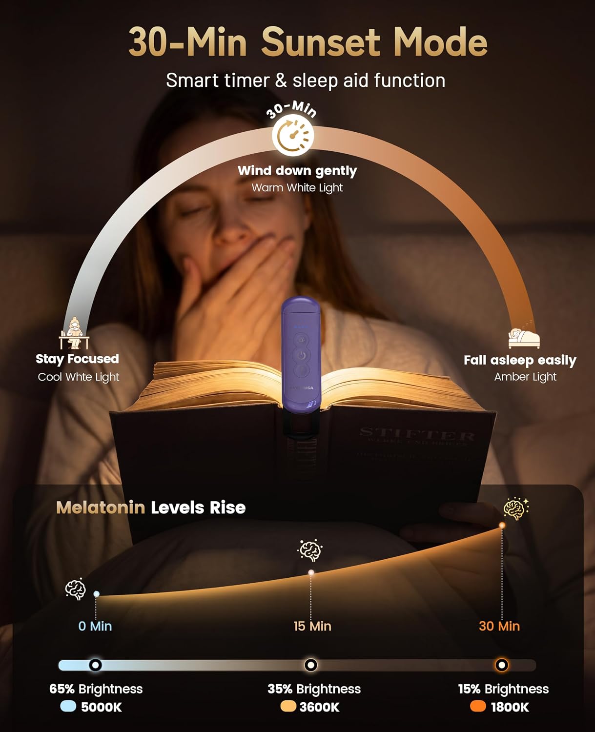 HIONXMGA Rechargeable Book Light,Clip-On Reading Light for Books in Bed
