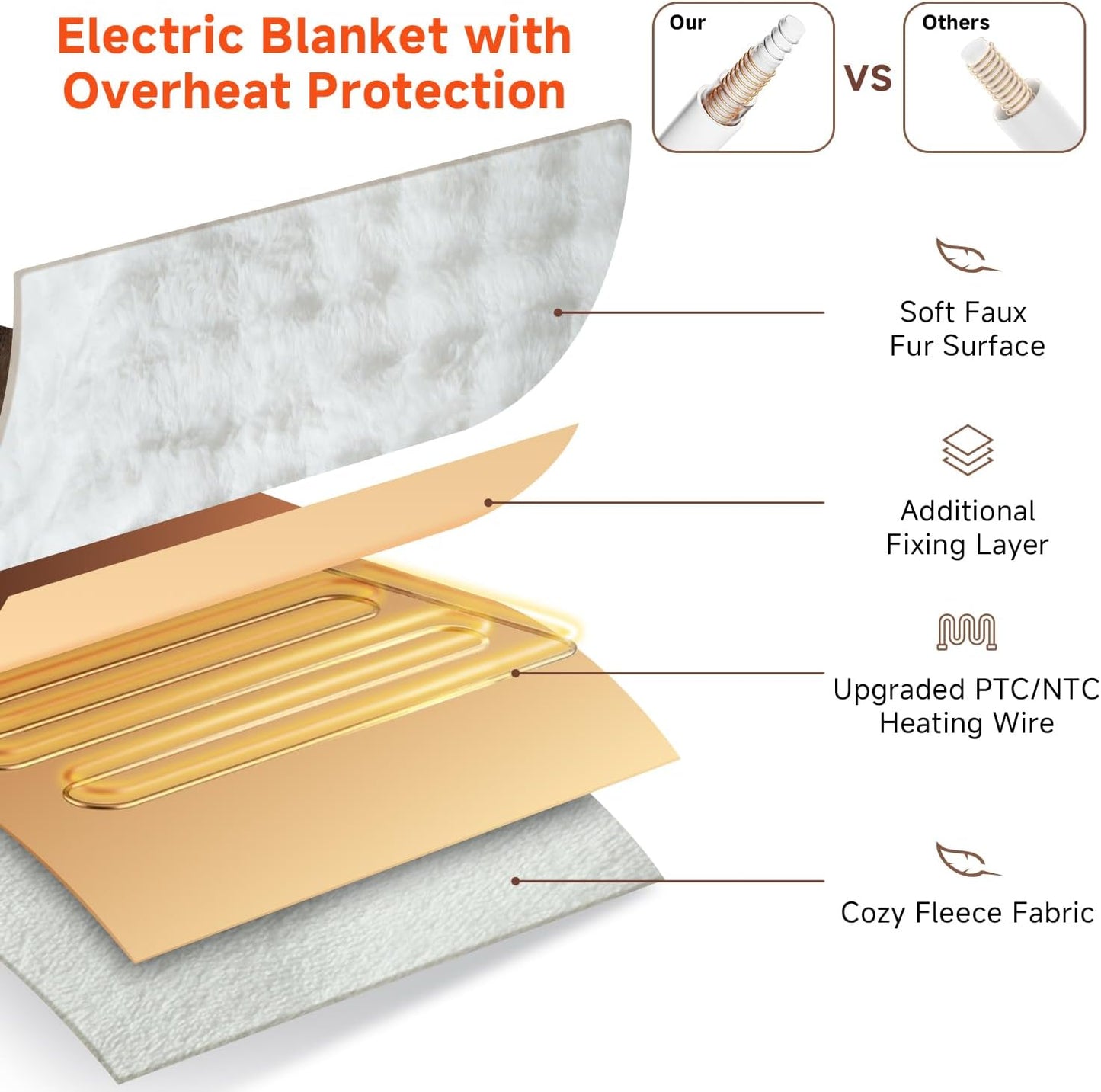 Heated Blanket Electric Throw- 50"x60" Soft Thick Bubble Electric Blanket for Sofa with 5 Heat Levels & 4 Hours Auto-Off Overheat Protection, Warm Cozy Gifts, Light Grey