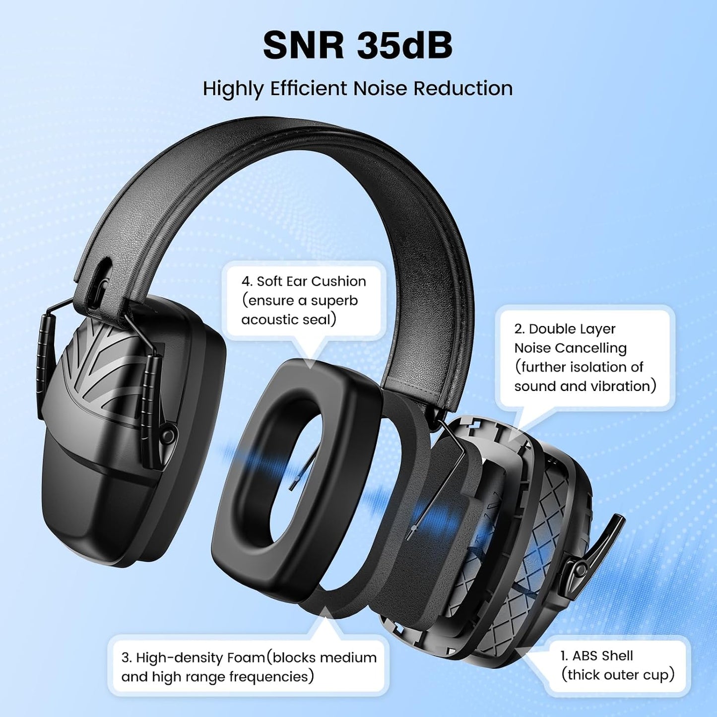 Link Dream 2Pack Ear Protection, NRR 35dB Hearing Protection Noise Canceling Ear Muffs Adjustable Headband for Shooting
