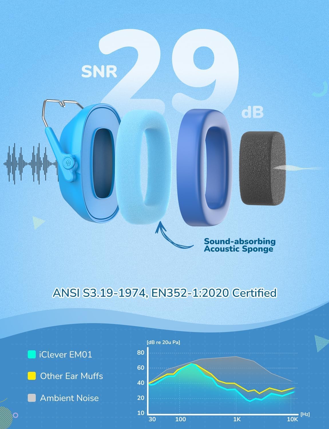 iClever Noise Cancelling Headphones for Kids Adults, SNR 29dB Safety Noise Reduction Ear Muffs for Autism Sensory &Concentration Aid, Ear Hearing Protection for Fireworks/Event/Monster Jam/Concert