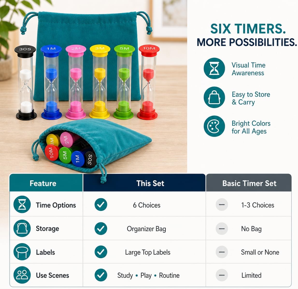 6-Pack Hourglass Sand Timers with Storage Bag, 30 Sec to 10 Min | Visual Timer Set for Teacher Supplies, Teeth Brushing, Games and Cooking; 30 Sec, 1, 2, 3, 5 and 10 Min
