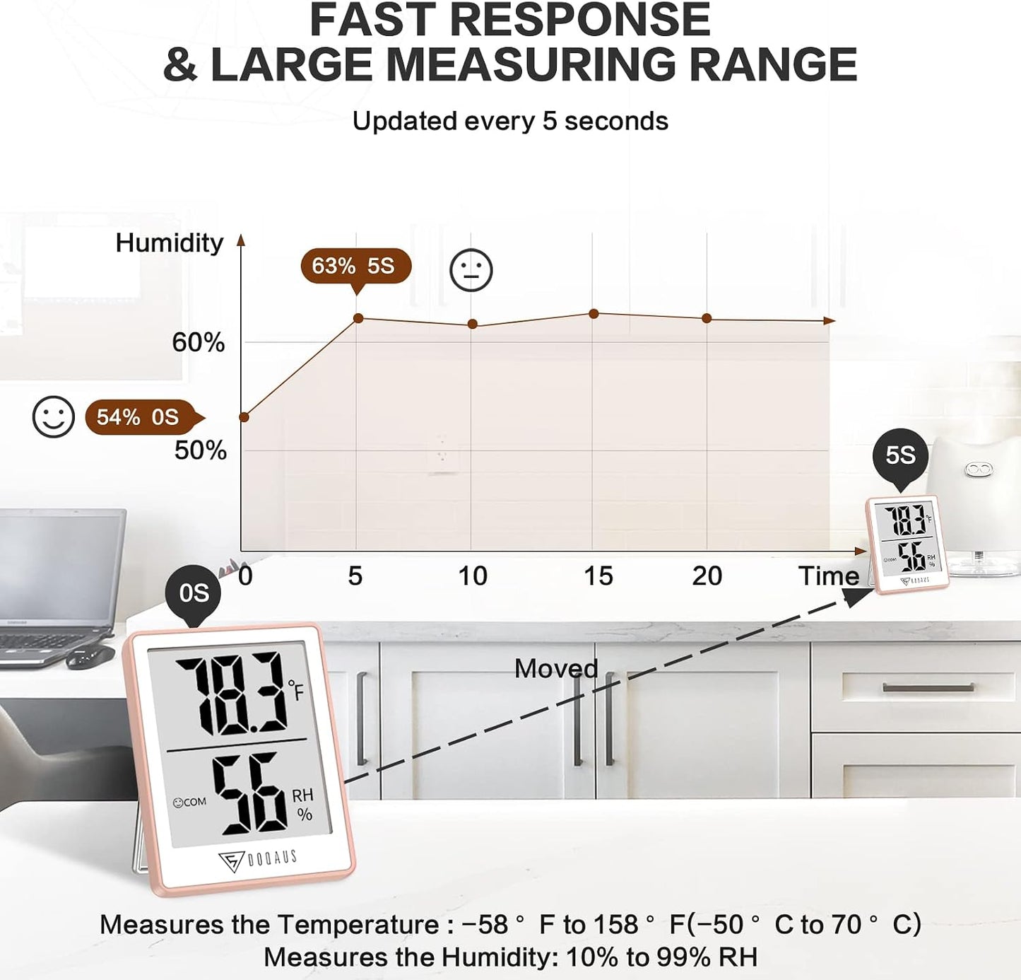DOQAUS Digital Hygrometer Indoor Thermometer Humidity Meter Room Thermometer with 5s Fast Refresh Accurate Temperature Humidity Monitor for Home, Bedroom, Baby Room, Office, Greenhouse, Cellar (Black)