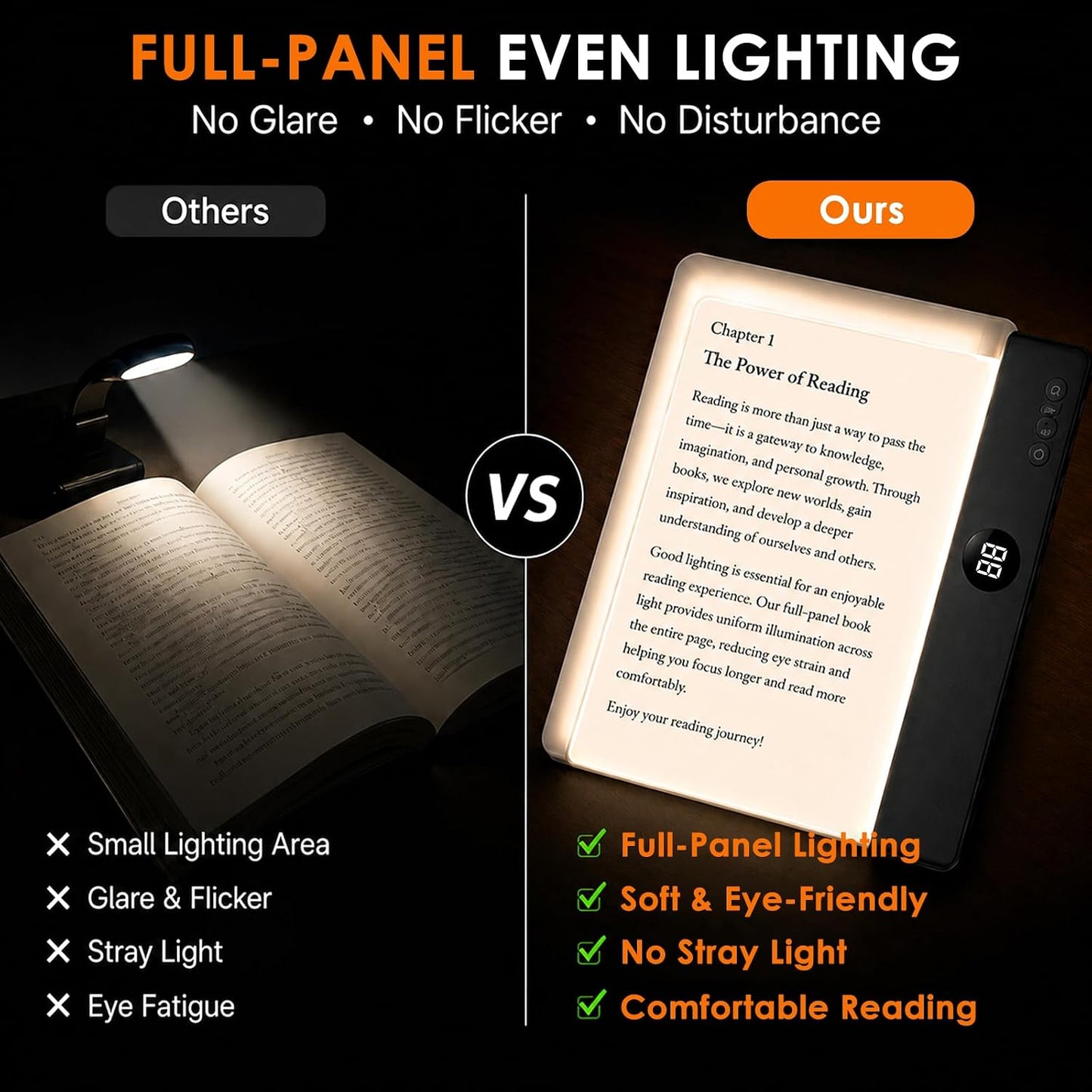 Gayrrnel LED Flat Book Light for Reading, Book Light for Reading in Bed, 3 Color Mode, Eye Care Stepless Dimmable, Portable USB Rechargeable 1200mAh Battery, Auto-Off Timer