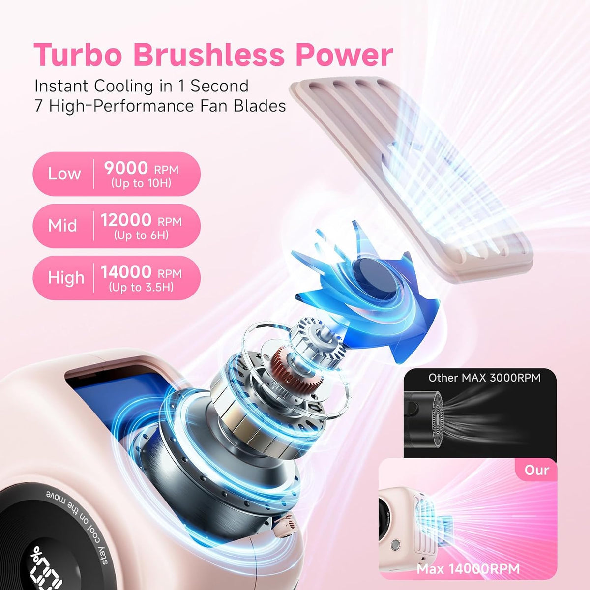 Portable Waist Fan, Rechargeable Wearable Fan w/ LED Display, 3 Speeds, 3000mAh Battery, 10H Runtime, Mini Turbo Airflow, Clip on Belt/Shirt/Hat, for Travel,Outdoor, Concert,Gift for Men Women-1 PACK