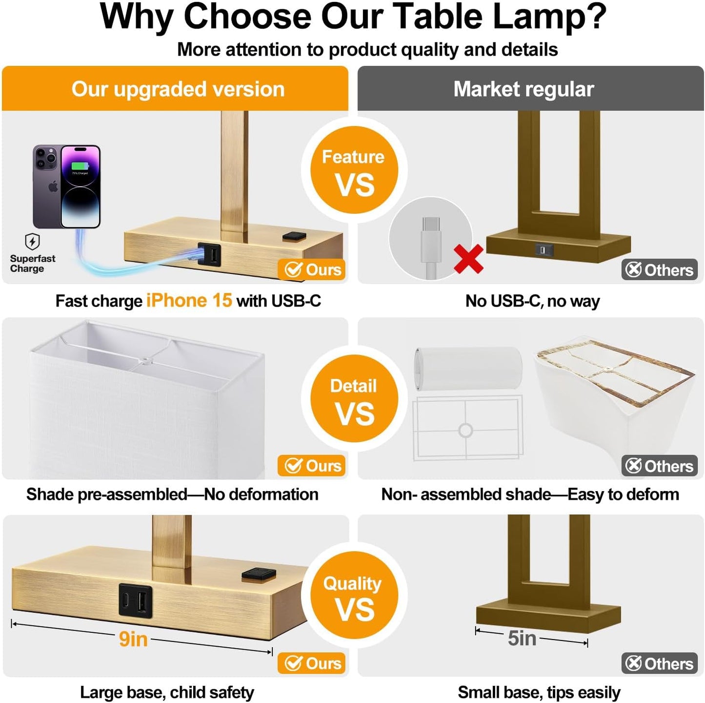 21" Touch Bedside lamps with 2 USB & AC Outlets, 3-Way Dimmable Bedside Table Lamps Set of 2 for Bedroom Living Room Office Reading, Gray Shade Lamps for Night Stands, 5000K LED Bulbs Included