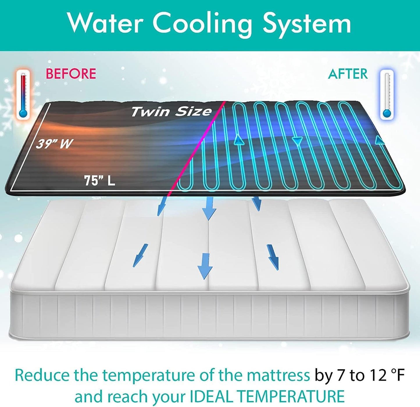 B10 Bed Cooling System Twin - Cooling Mattress Pad for Hot Sleepers | Beat night sweats without breaking the bank - 100% cotton cooling mattress topper, cools 7-12°F, 4 speeds & remote.