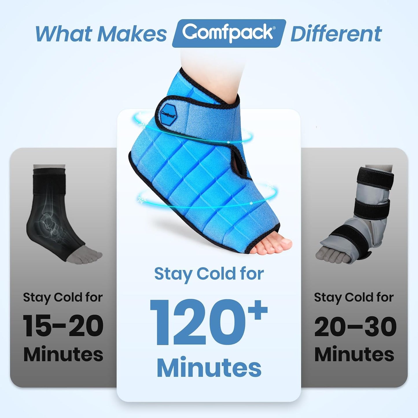 Comfpack Ankle Ice Pack Wrap, 2 Hours Long Lasting Cold Therapy for Swelling, Sprained Ankle, Achilles Tendonitis, Plantar Fasciitis Relief, Heel Pain, Reusable Ice Wrap for Surgery Recovery