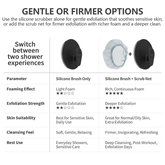 Silicone Body and Face Scrubber Set 5 Pack, BEAUTAIL Shower Bath Scrubber, Gentle Exfoliating Brush for Women Men Sensitive Skin, More Hygienic Than Traditional Loofah, Long Lasting, Black+Pink+Green
