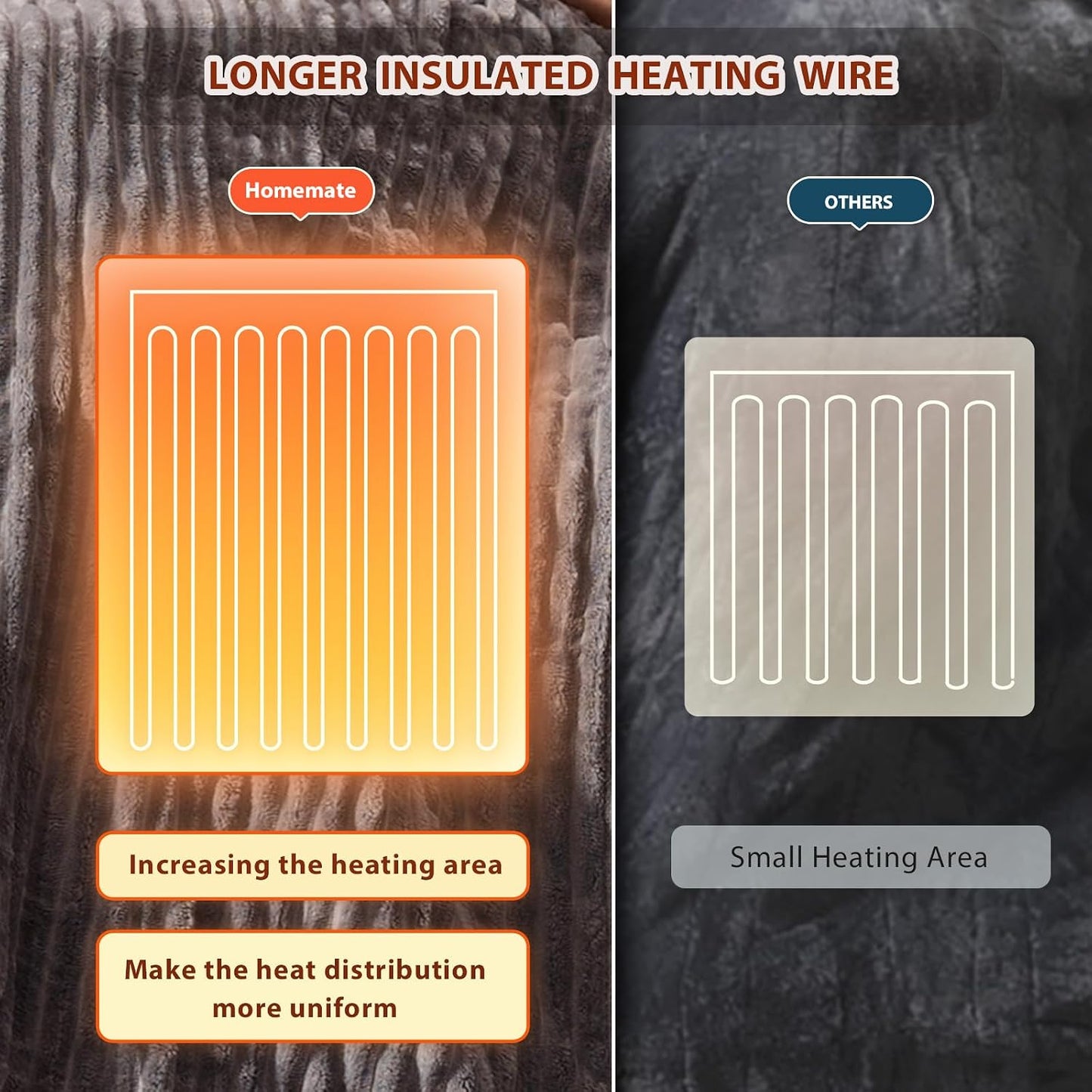 Homemate Heated Blanket Electric Throw - 50"x60" Heating Blanket Throw 1/2/4/6/8 Hours Auto-Off 10 Heat Levels Over-Heat Protection Soft Flannel Sherpa Heater ETL Certification