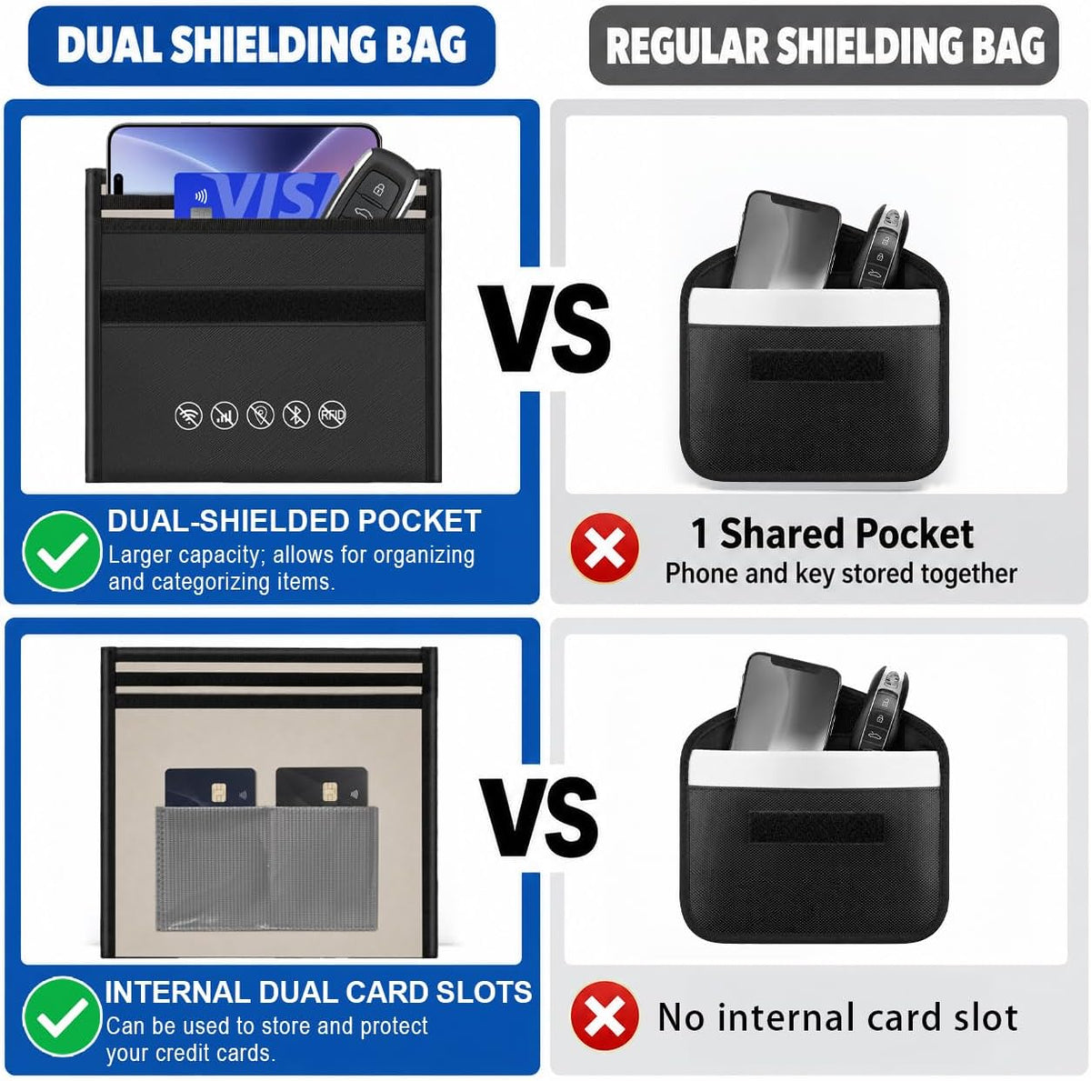 Faraday Bags for phones, Dual Shielded Compartments, 2 Card Slots, Black