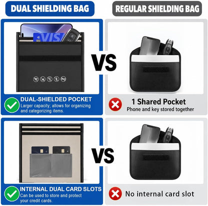 Faraday Bags for phones, Dual Shielded Compartments, 2 Card Slots, Black