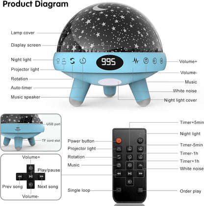 YACHANCE Kids Sound Machine with Night Light Projector,29 Soothing Sounds Baby Night Light Star Projector for Kids Room,White Noise Machine for Baby Sleeping Soother,Nursery Lamp,Bedroom Decor