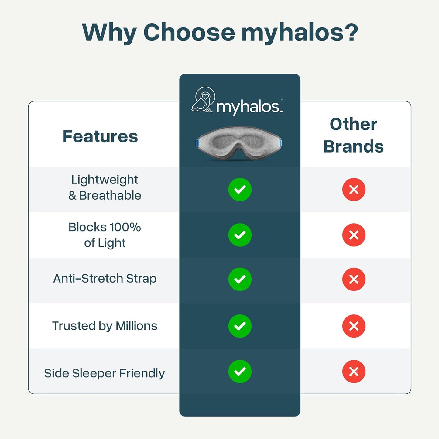 MyHalos® Sleep Mask – 3D Blackout Eye Mask for Women & Men, Side Sleepers, Zero Pressure Memory Foam Eyelash Friendly, Breathable,Award-Winning Sleep Aid for Travel (Black, 1 Count (Pack of 1)