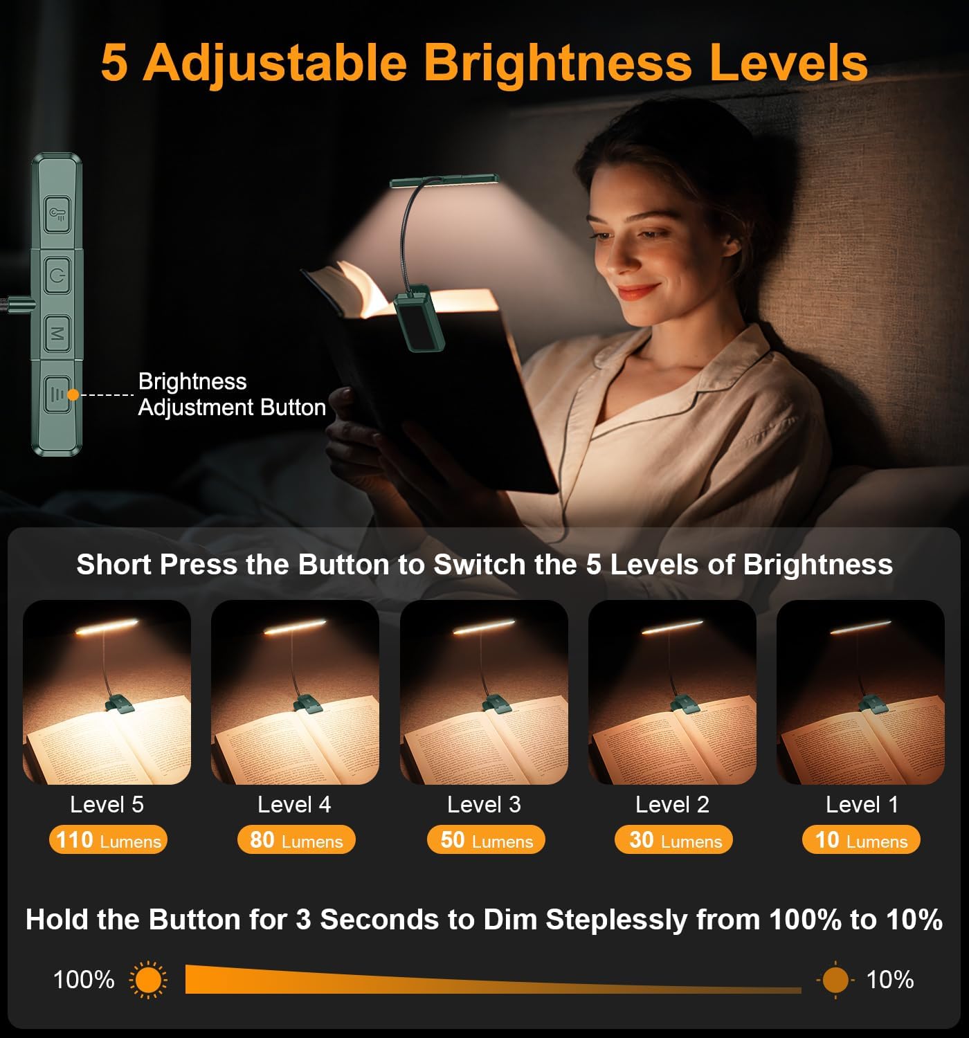Gritin 2026 Gen 2 Book Light for Reading- 32 Eye Caring Full Spectrum LED | 5 Colors & 5 Brightness, Adjustable Wide/Narrow Beam, Upgrade 1500mAh Long-Lasting Rechargeable Clip on Light for Book Lovers