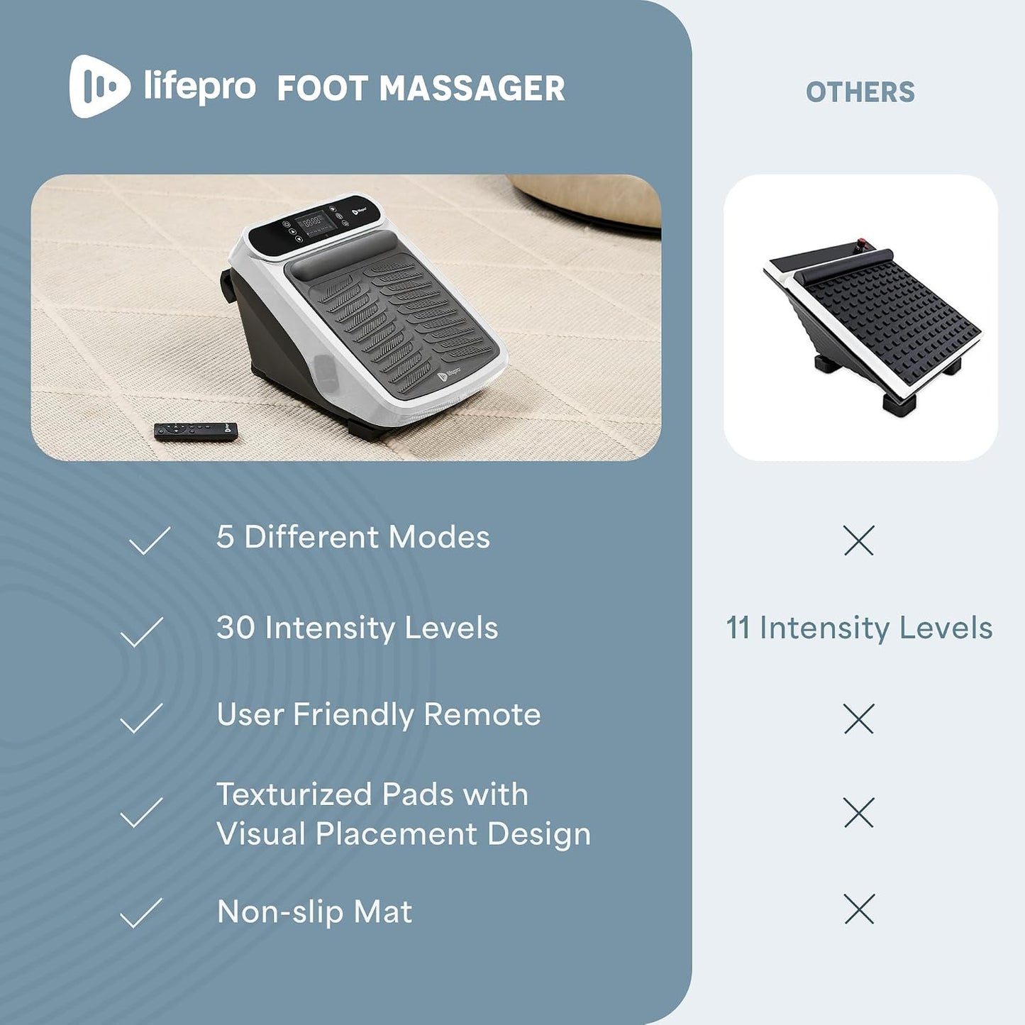 Lifepro VibraFlow Foot Massager for Neuropathy - Relaxing Calf and Foot Therapy with Heat Option for Maximum Soothing Relief - Massager for Blood Circulation and Revitalization