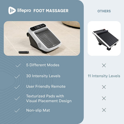 Lifepro VibraFlow Foot Massager for Neuropathy - Relaxing Calf and Foot Therapy with Heat Option for Maximum Soothing Relief - Massager for Blood Circulation and Revitalization