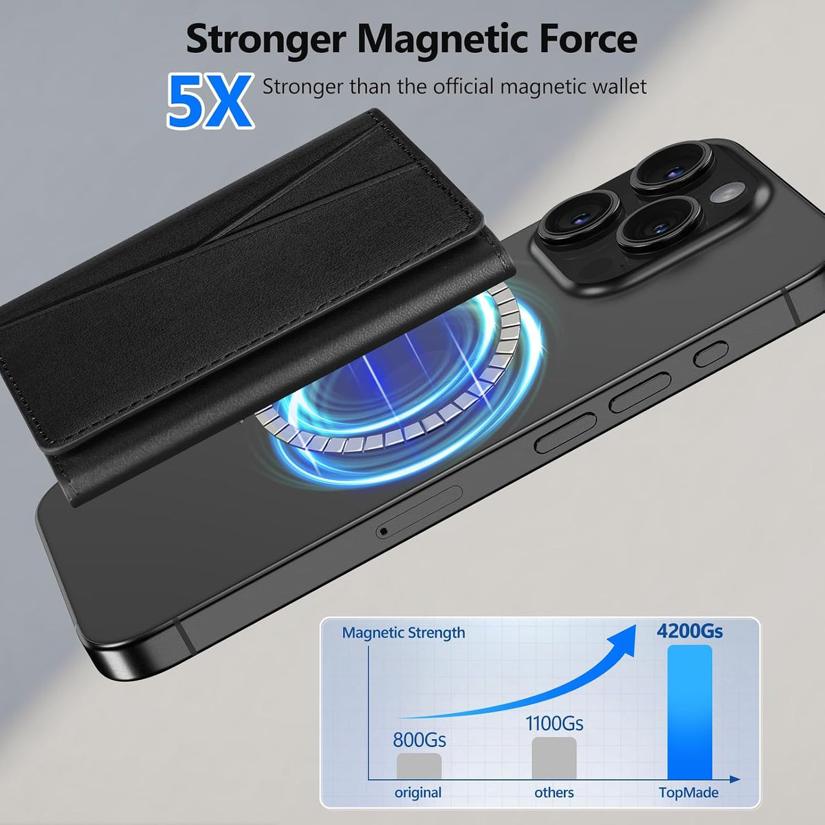 for Magsafe Wallet Work with Apple Find My, Strongest Magnetic Phone Wallet