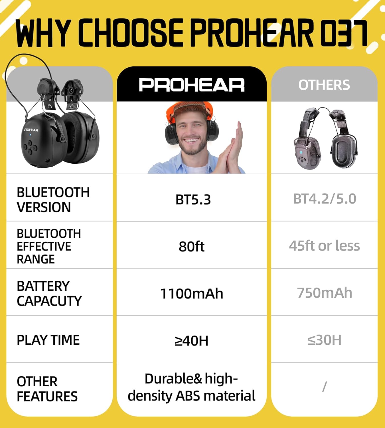 PROHEAR 037 Bluetooth 6.0 Hearing Protection Headphones with Rechargeable 1500mAh Battery, 30dB SNR Safety Noise Reduction Ear Muffs 120H Playtime for Mowing, Workshops, Snowblowing - Black