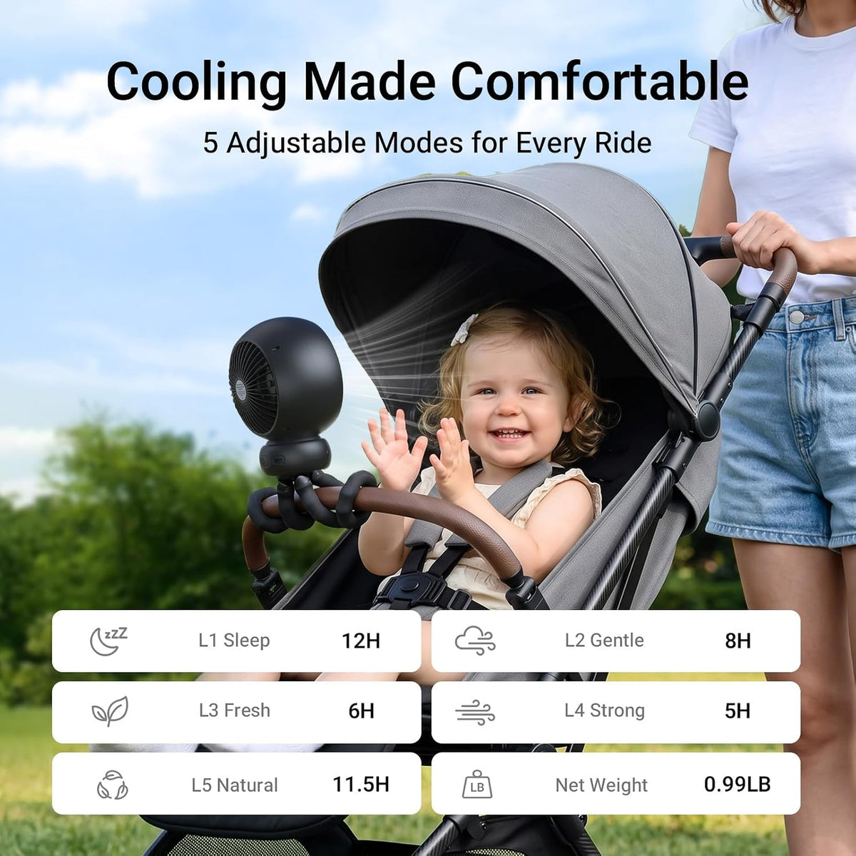 MAMAZING Portable Stroller Fan for Cooling, 70° Auto Oscillation, 5000mAh