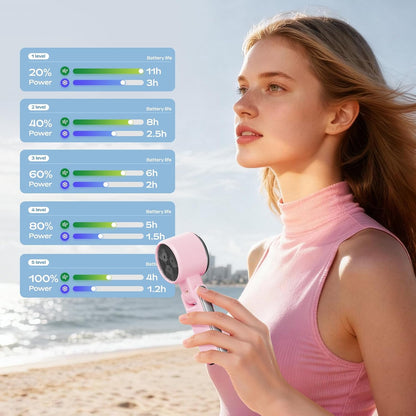 SHEWIND Portable Handheld Fan with Ice Cooling-5 Gear High Speed Turbo Personal Fan Rechargeable,Up to 11 Hrs,Mini Fan Handheld,Europe Travel Essentials Accessories, Beach Vacation, Gifts for Women