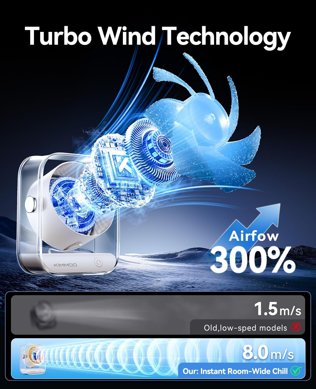 KIMMOO Rechargeable USB Desk Fan, Quiet Table Fan with Turbo Airflow, 100 Speeds, Digital Display, 90° Rotating, Small Battery Desktop Fans for Bedroom Home Office Travel, Black