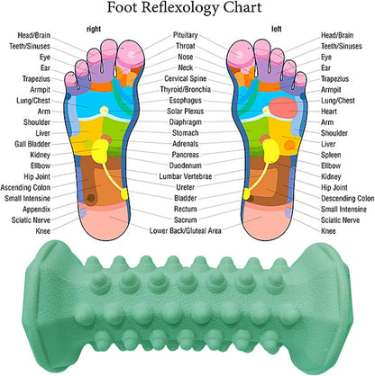 Foot Massage Ball Myofascial Release, Pain Relieve from Plantar Fasciitis, Massage Tool for Tight Muscles and Sore Feet, Restore Foot Massage Roller