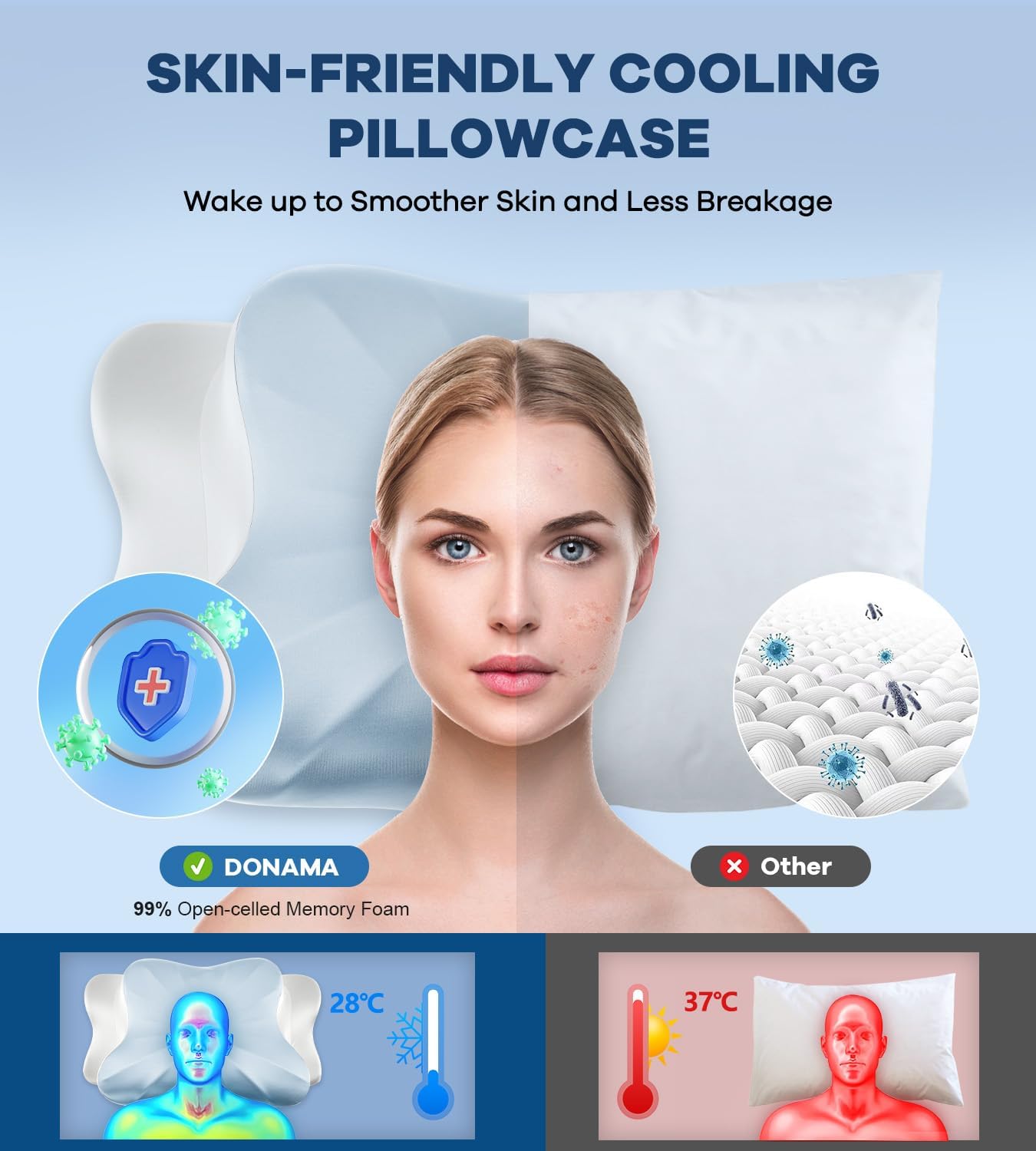 DONAMA Cervical Pillow for Neck and Shoulder,Contour Memory Foam Pillow,Ergonomic Neck Support Pillow for Side Back Stomach Sleepers with Pillowcase