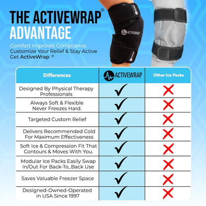 ActiveWrap Knee Ice Pack Wrap - Includes 2 Reusable Gel Ice Packs for Cold & Heat Therapy, PT-Designed Compression Relief for Knee Pain, Swelling & Surgery Recovery, One Size Fits Most