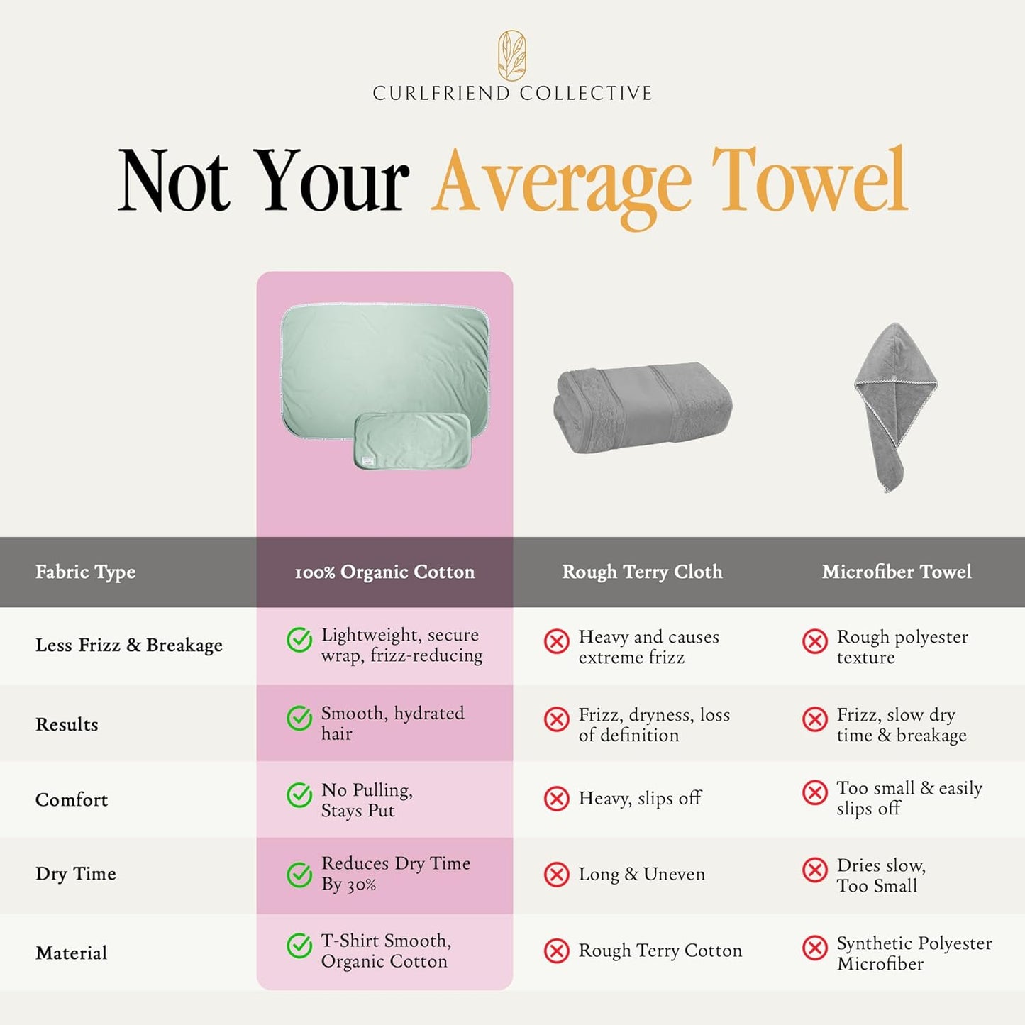 Curlfriend Collective Cotton Cloud T-Shirt Hair Towel Duo – Sage The Day Hair Towel Wrap for Women, XL + Mini Hair Drying Towels for Curly Hair, No-Slip Plopping Towel, Ultra Absorbent Cotton