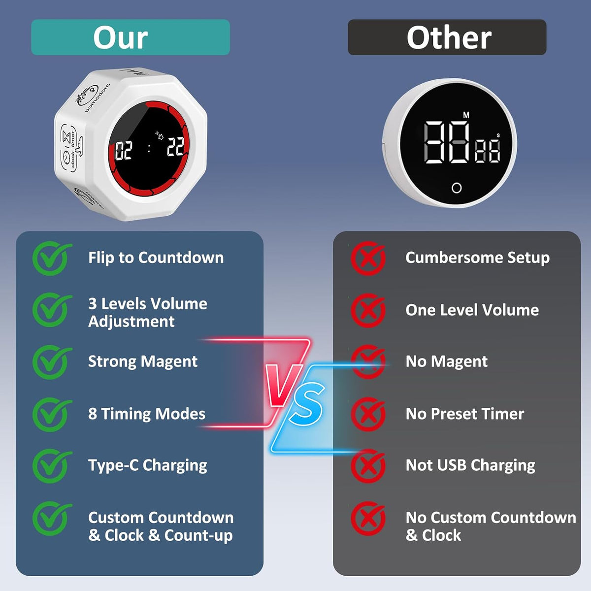 Rechargeable Pomodoro Timer, Magnetic Kitchen Timer for Cooking