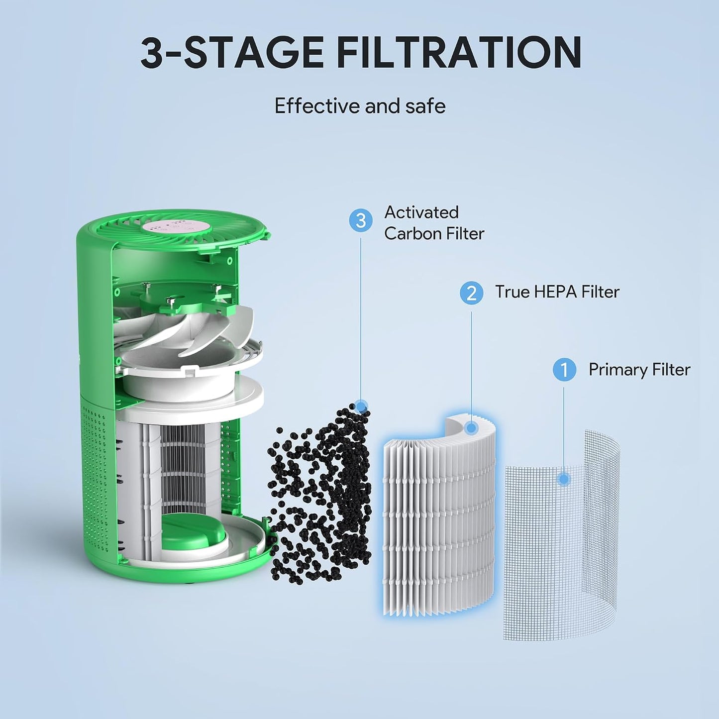 FULMINARE Air Purifiers for Home Bedroom H13 HEPA Air Purifier, 3 Speeds, Timer, 24dB, Small Mini Air Purifier with Night Light, Sage Green