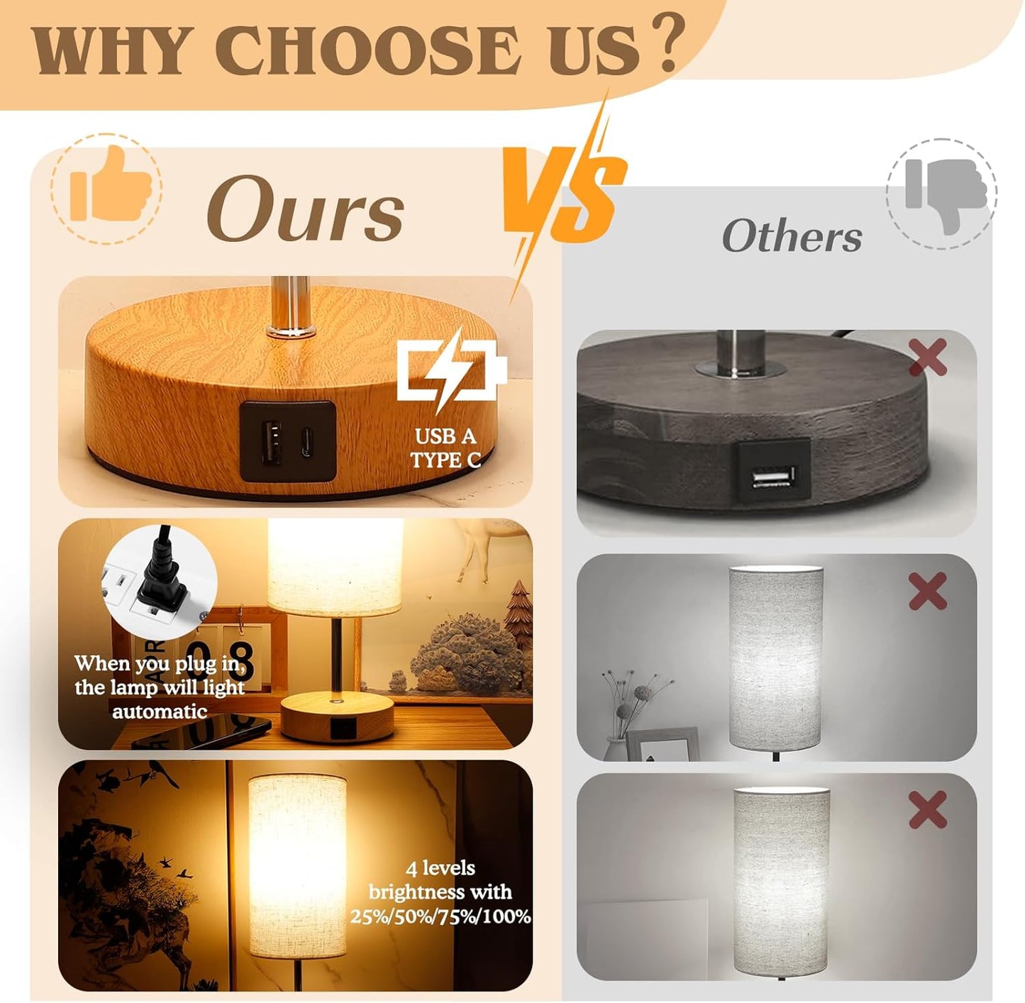 UNIFUN Touch Control Bedside Table Lamp with USB-C Charging Ports, 4-Way Dimmable Nightstand Lamp with Wood Base & Fabric Shade for Bedroom Living Room