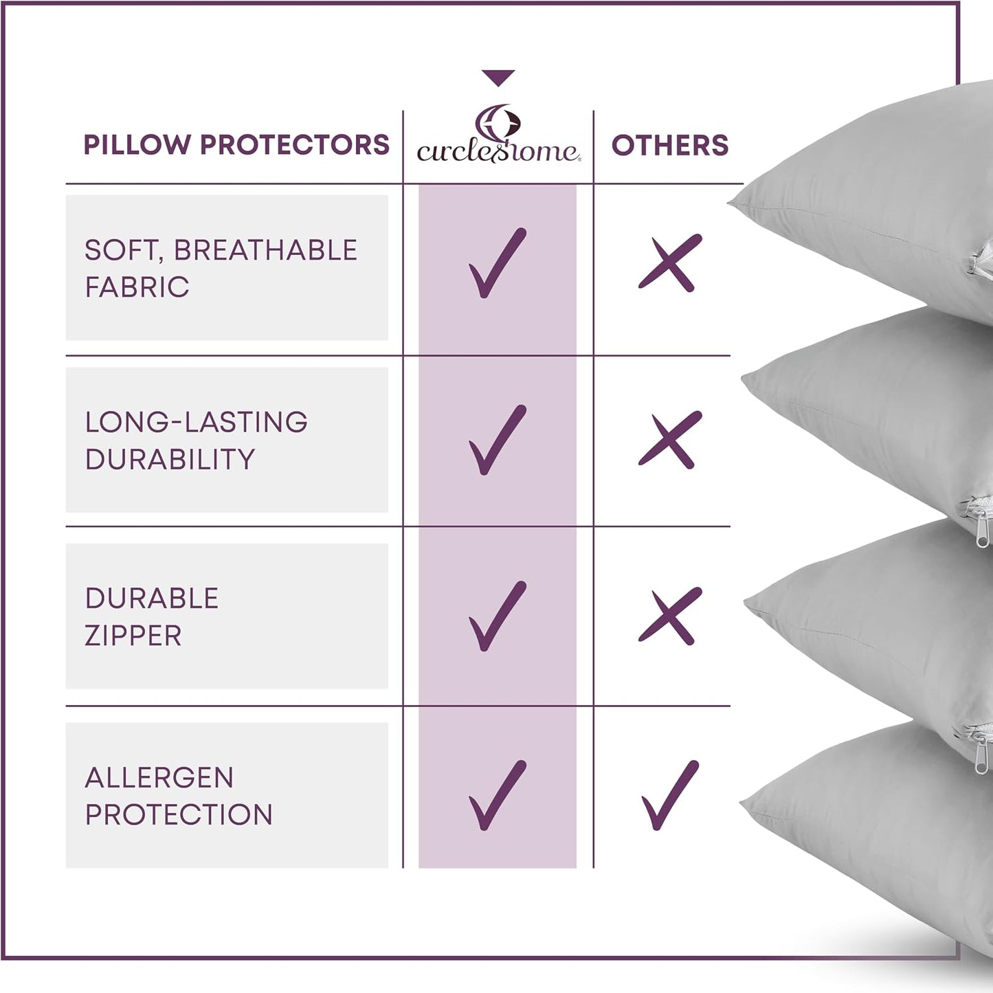 CirclesHome Pillow Protectors 4 Pack Standard Zippered - 100% Cotton Breathable Pillowcases - Protects Pillows from Dirt, Dust and Debri (Standard - Set of 4 - 20x26)
