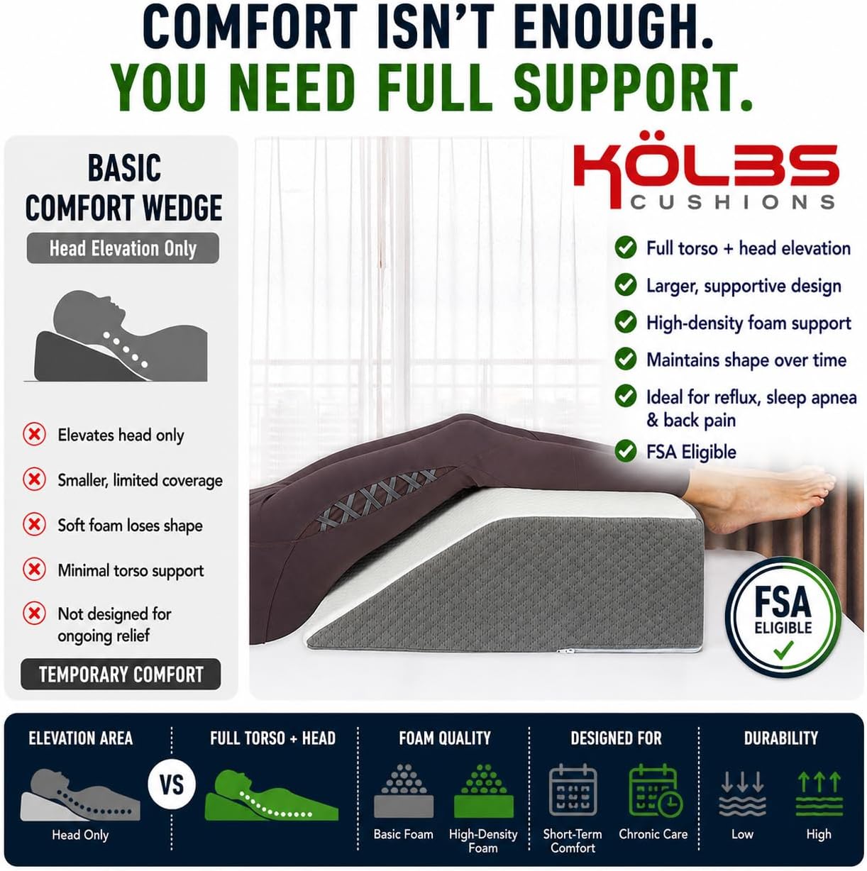 Kolbs Bed Wedge Pillow for Sleep Apnea, FSA Eligible Acid Reflux, and Back Pain Relief, with Chic Jacquard Cover - Headboard Wedges for Sleeping (5" Gentle Incline)