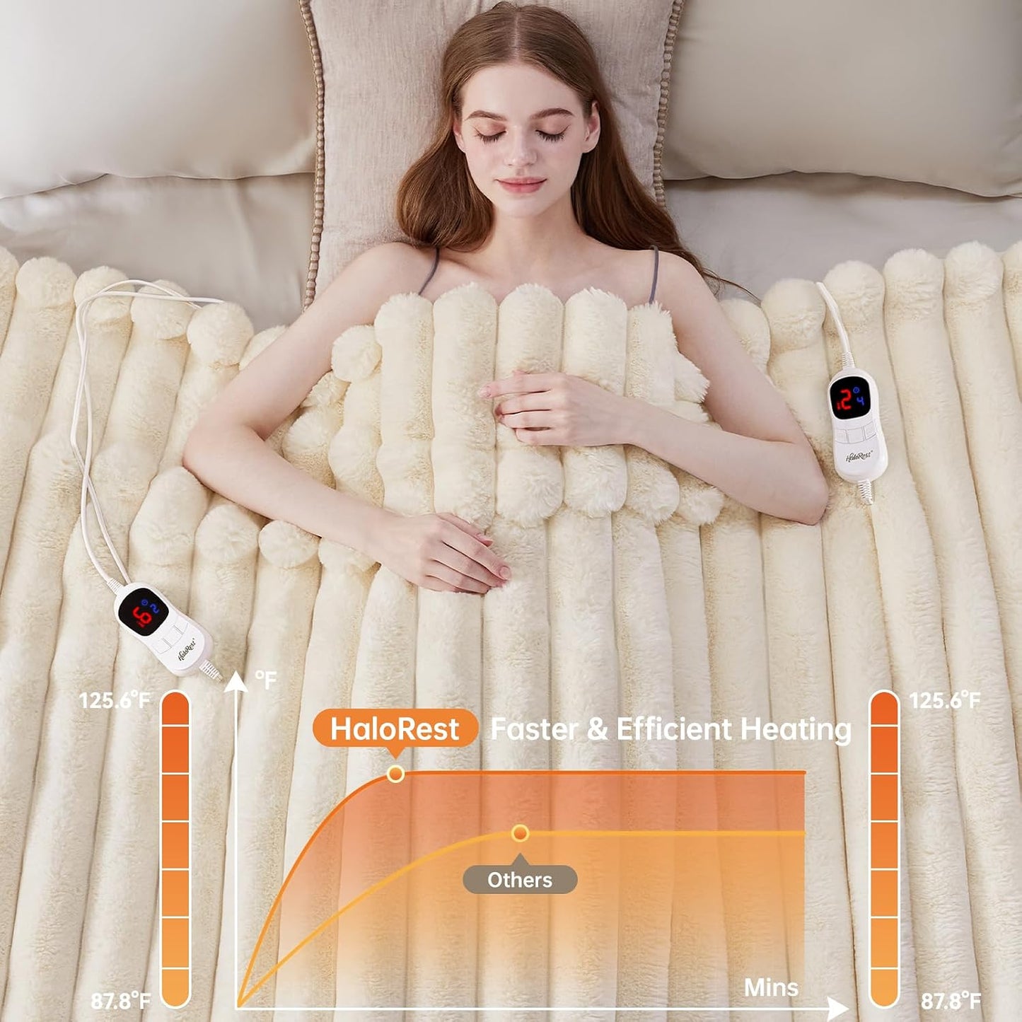 Heated Throw Blanket, Faux Fur Cozy Heating Blanket with Overheat Protection, 1/2/4/6/8 Hours Auto-Off 10 Heat Level, Machine Washable (50x60 Inches, Cream White)