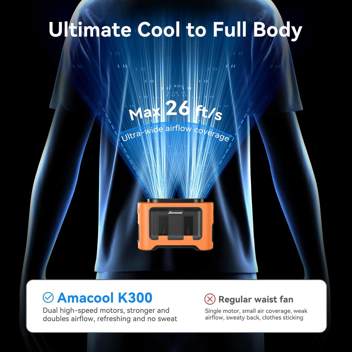 14500mAh Portable Waist Fan, Shirt Belt Clip on Fan Full Body Cooling