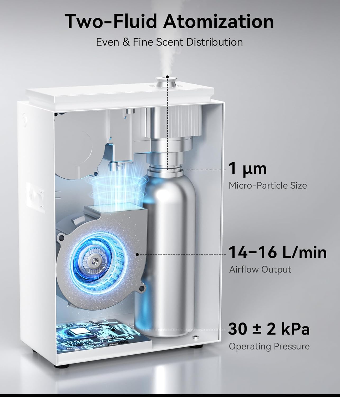 Essential Oil Diffuser - HVAC System, 5500 Sq.Ft Waterless Diffuser, Whole House & Aromatherapy Diffuser, Oil Diffuser for Office Home Large Room, WiFi & Bluetooth App Control, Black