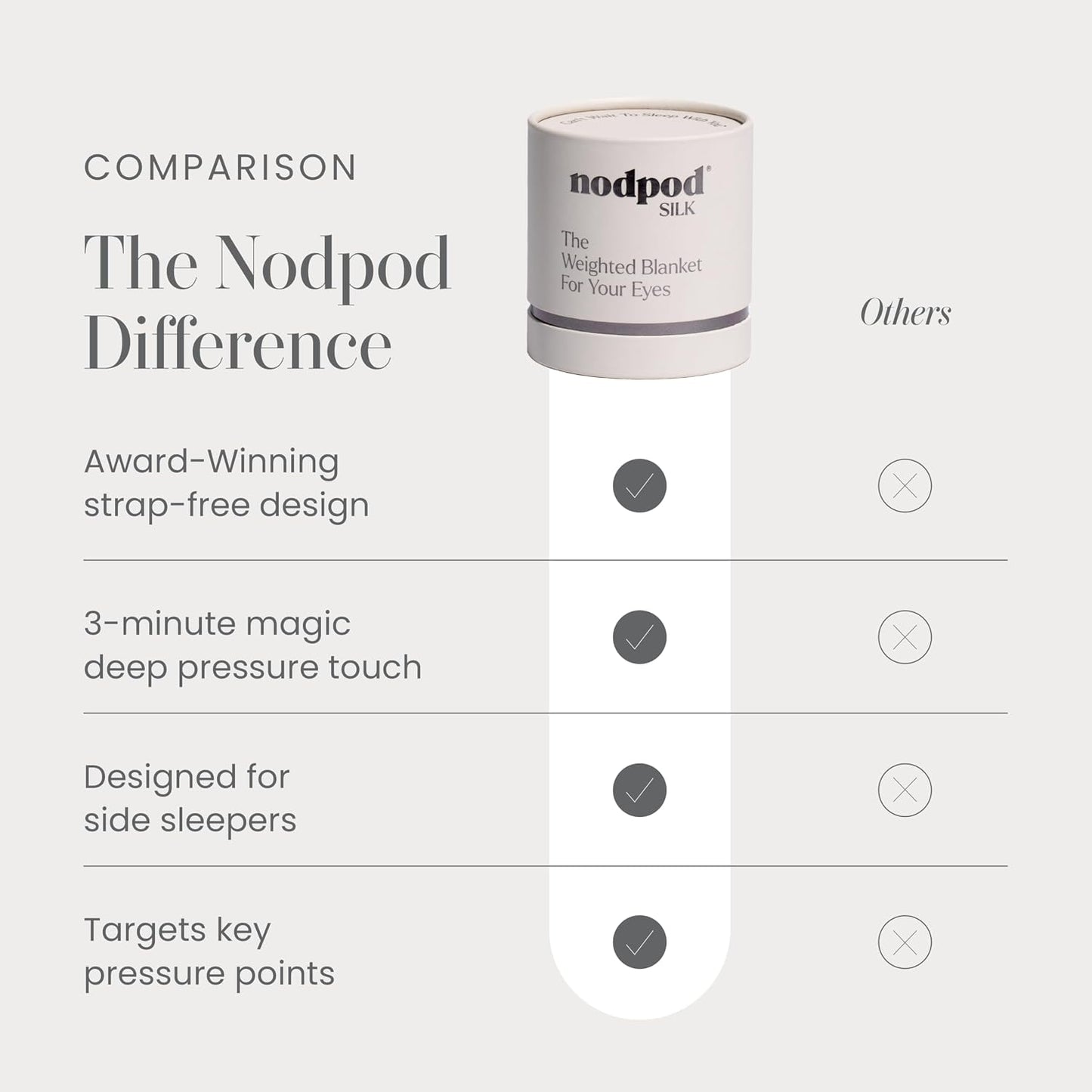 Nodpod Gentle Pressure Sleep Mask | Patented Light Blocking Design for Sleeping, Traveling & Relaxation - Sage