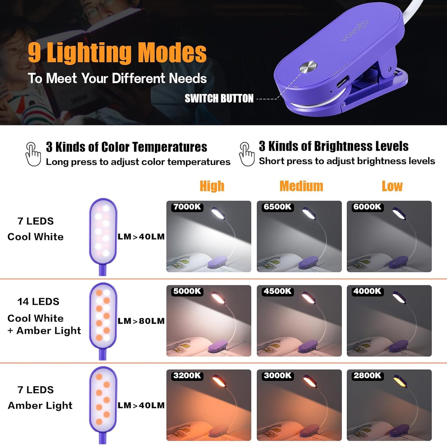 VAVOFO Rechargeable Book Light, 14 LEDs Eye Care Clip On Amber Reading Light for Bookworms Reading in Bed with 9 Colors 9 Brightness (White-Blue)