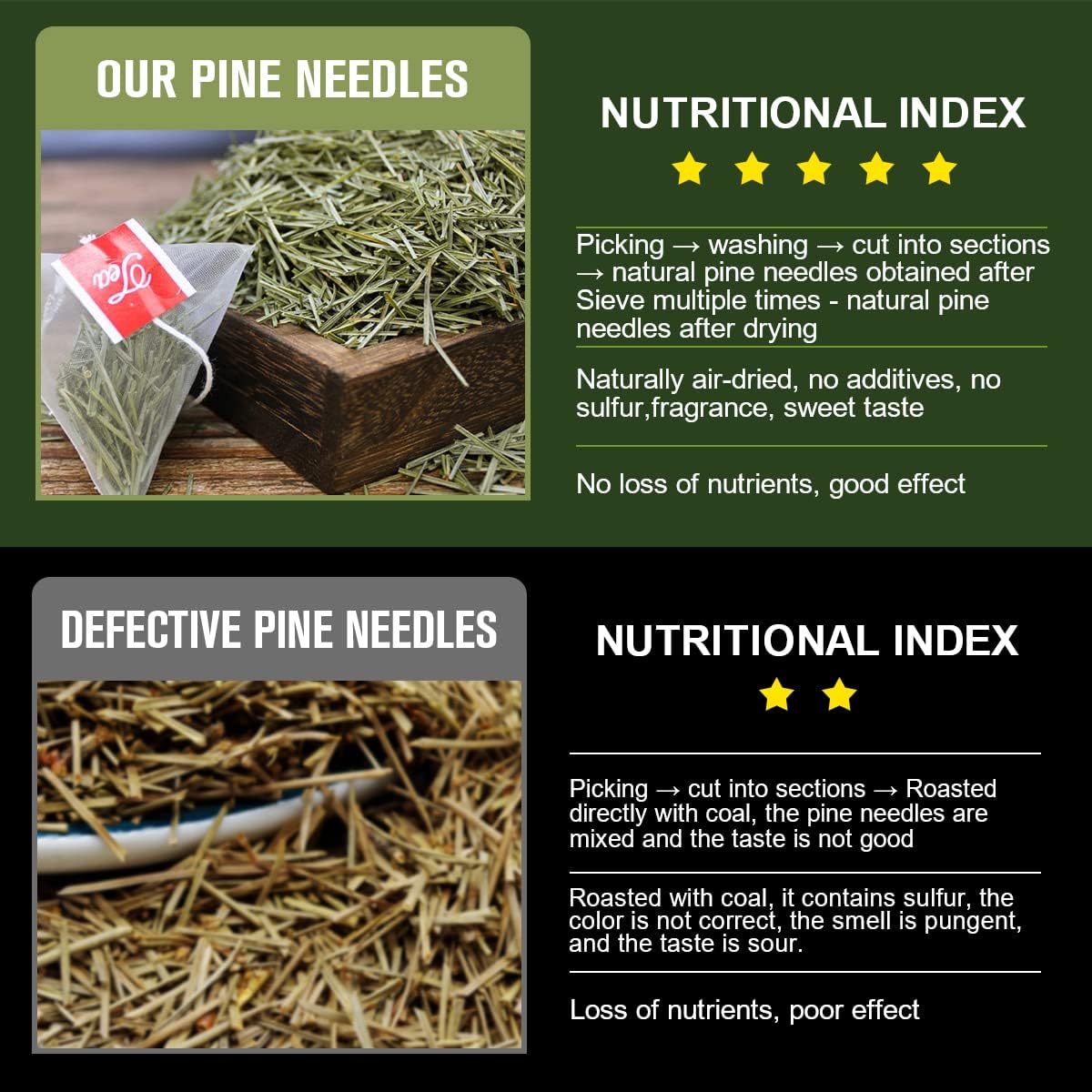 Organic Roasted Dandelion Root Tea with Milk Thistle Tea - Supports Kidney Function and Liver Function, 30 Tea Bags