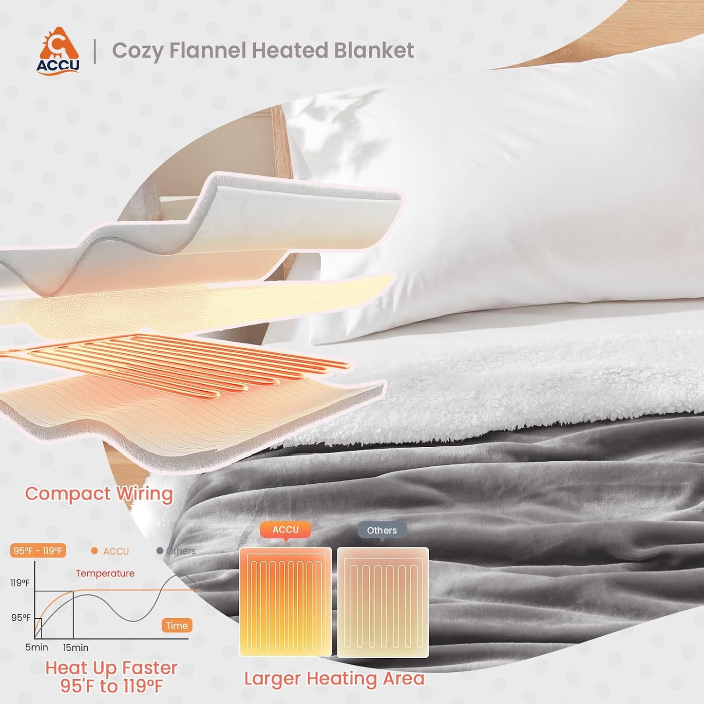Heated Throw Blanket - Fast Heating 3D Jacquard Electric Heated Blanket, Cozy Heating Blanket with 6 Heating Settings & 4 Hours Auto-Off, Machine Washable, 50"x60", London Grey