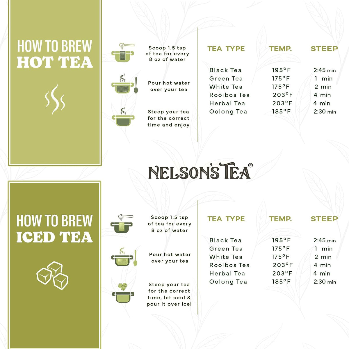 Nelson's Tea Sampler Our Favorites Caffeine Free blends, Sample