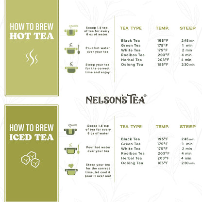 Nelson's Tea Sampler Our Favorites Caffeine Free blends, Sample