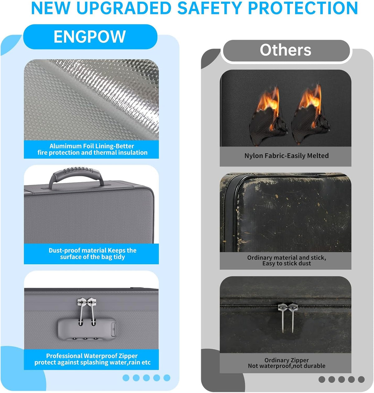 ENGPOW Fireproof File Organizer Bag with 13 Pockets Accordion File Folder