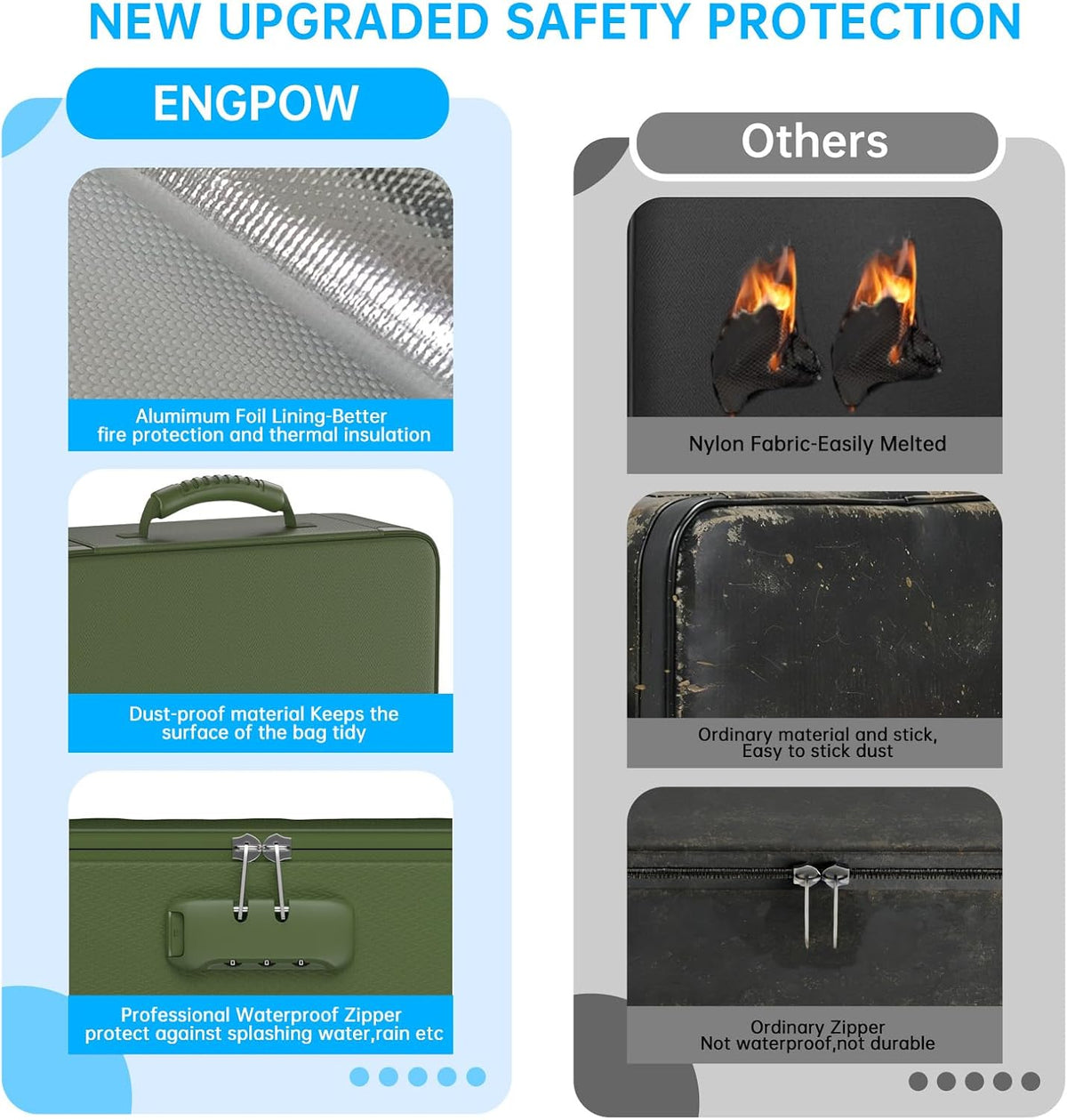 ENGPOW Fireproof File Organizer Bag with 13 Pockets Accordion File Folder