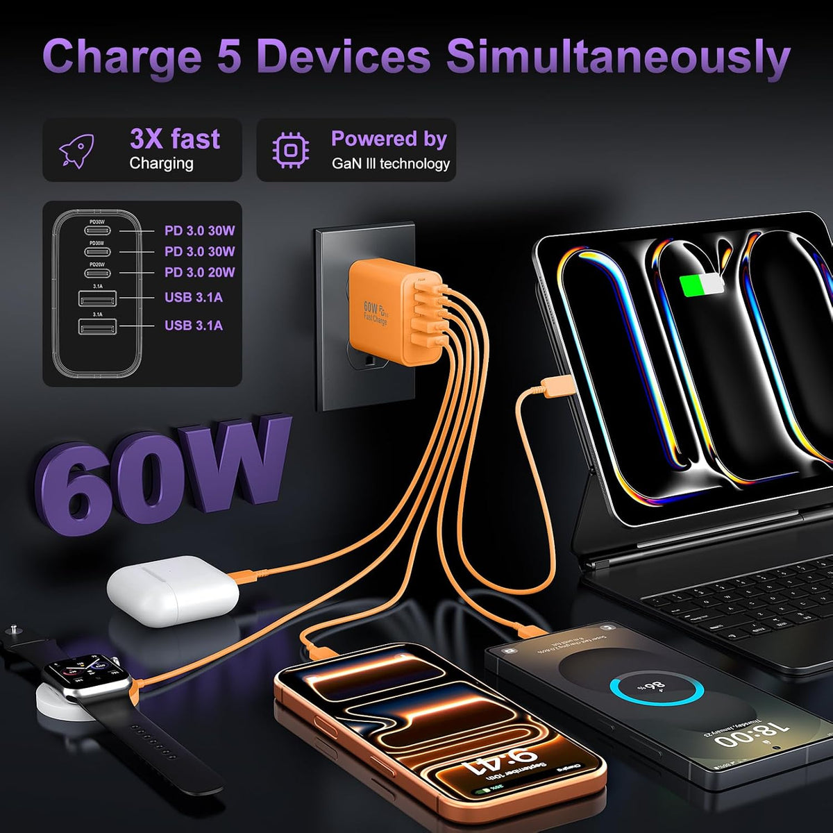 USB C Charger Block Fast Charging, 60W Phone Charger USBC Wall Plug Adapter