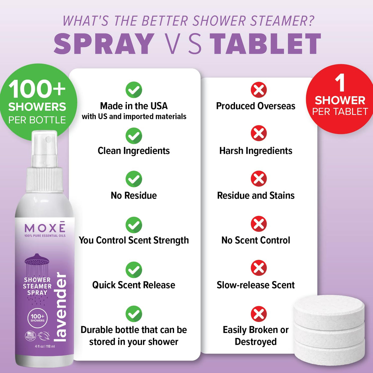 MOXĒ Eucalyptus Oil Shower Mist, Spa Steam Spray, Certified Natural 100% Essential Oils, Made in USA, Aromatherapy, Sinus Congestion Relief, Tension Relief, 4 Ounces