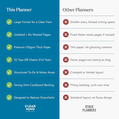Clear Mind Concepts Weekly Desk Planner - Large 11.3” x 16.5” Tear-Off Pad, 52 Undated Sheets, Thick 120gsm No-Bleed Paper - To-Do List, Notes & Weekly Schedule Organizer